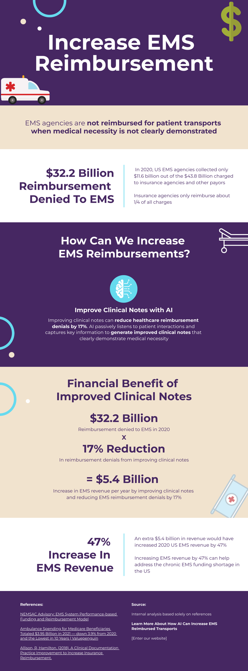 AI EMS Infographic